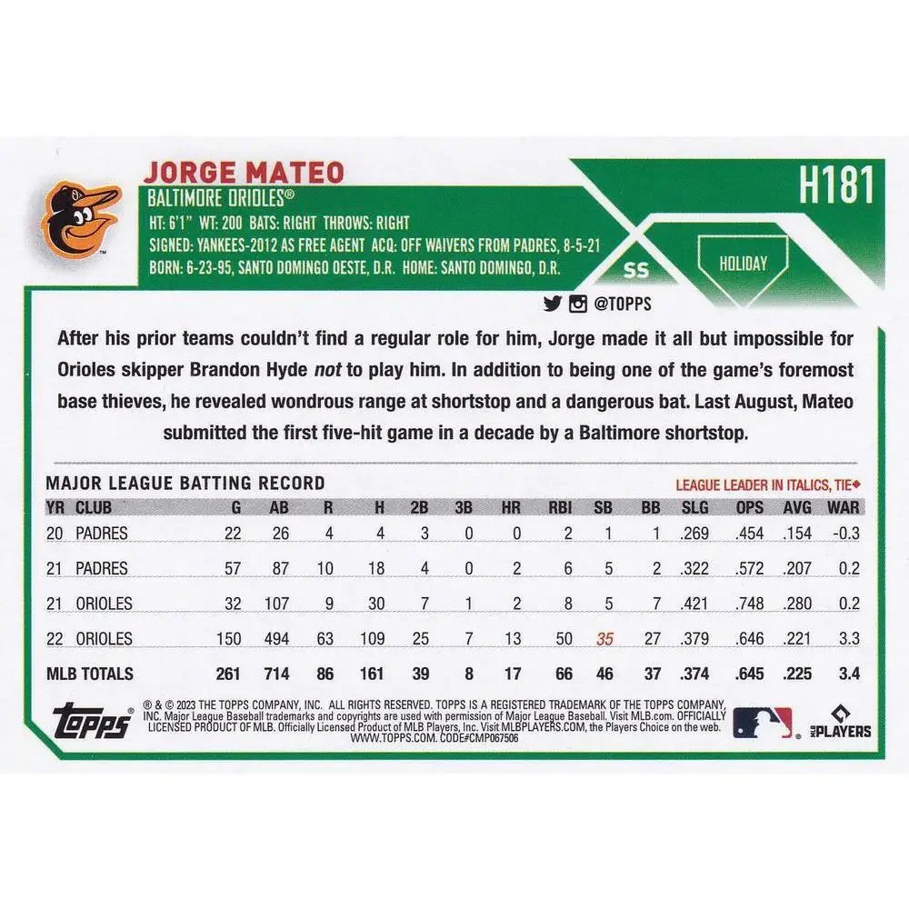 2023 Topps Holiday Jorge Mateo H181 Baltimore Orioles